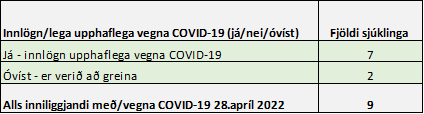 Lega vegna COVID-19 Omíkron vs. Delta 