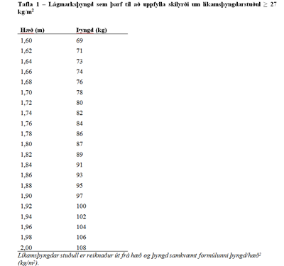 Tafla með útreiknuðum líkamsræktarstuðli