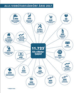 Viðbótarfjárþörf Landspítala 2017