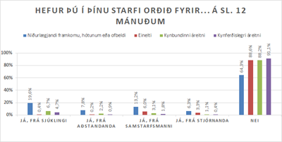 Niðurstöður könnunar um samskipti á Landspítala - desember 2017