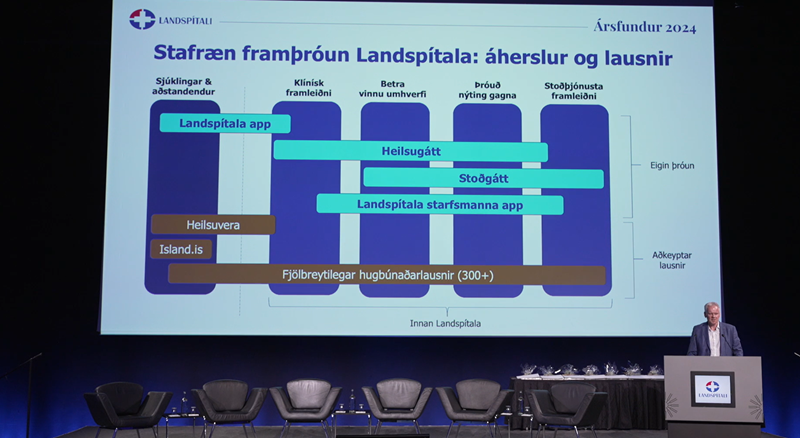 Landspítalaappið: hægfara bylting fyrir sjúklinga