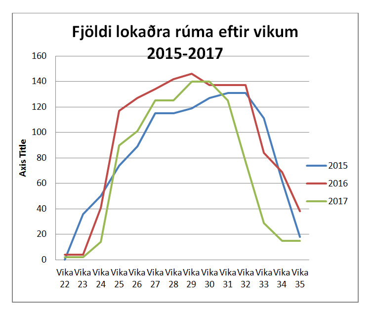 Sumarstarfsemi Landspítala 2017