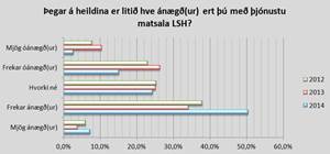 Niðurstöður könnunar meðal starfsmanna um matsali Landspítala - maí 2014