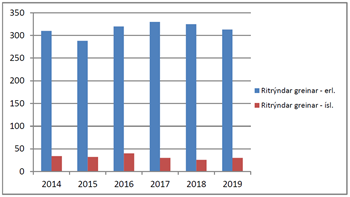 Ritrýndar greinar og bókakaflar LSH 2014-2019