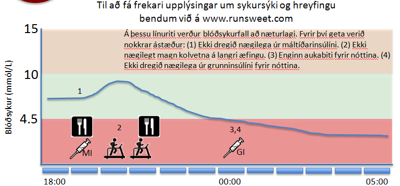 Að stilla insúlíngjafir að hreyfingu